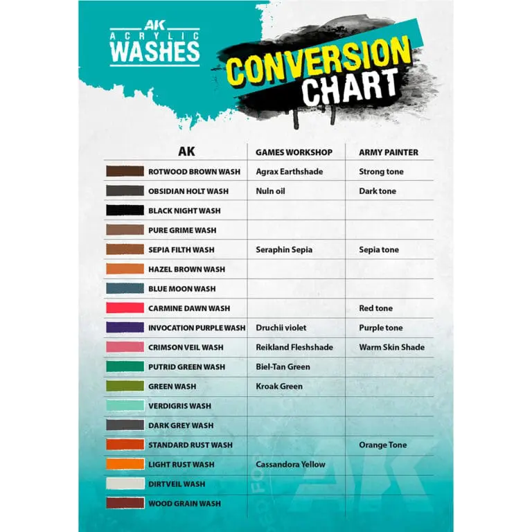 ACRYLIC_WASHES_CONVERSION_CHART_
